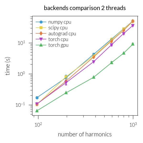 backends comparison 2 threads