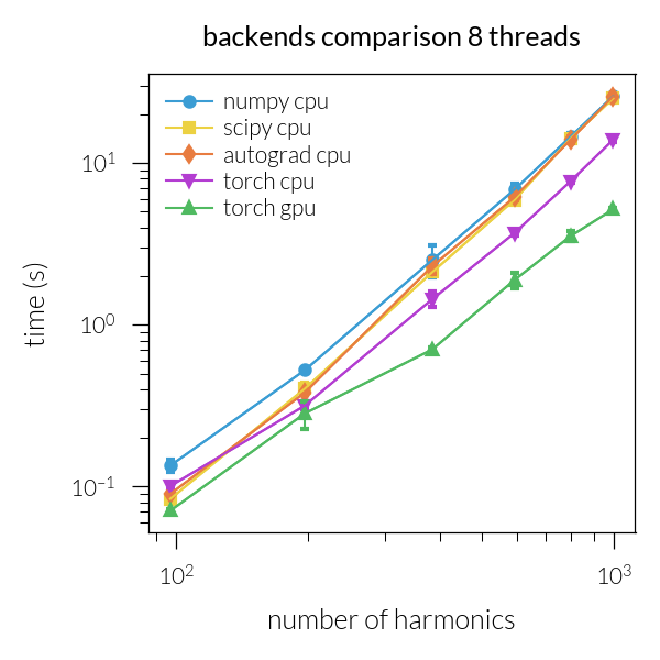 backends comparison 8 threads