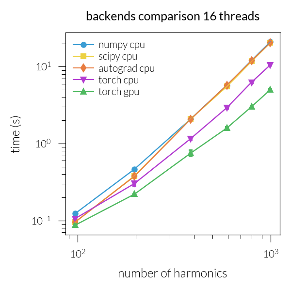 backends comparison 16 threads