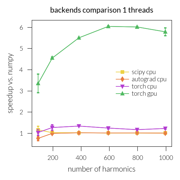 backends comparison 1 threads