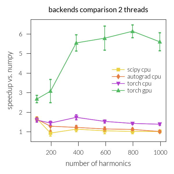 backends comparison 2 threads