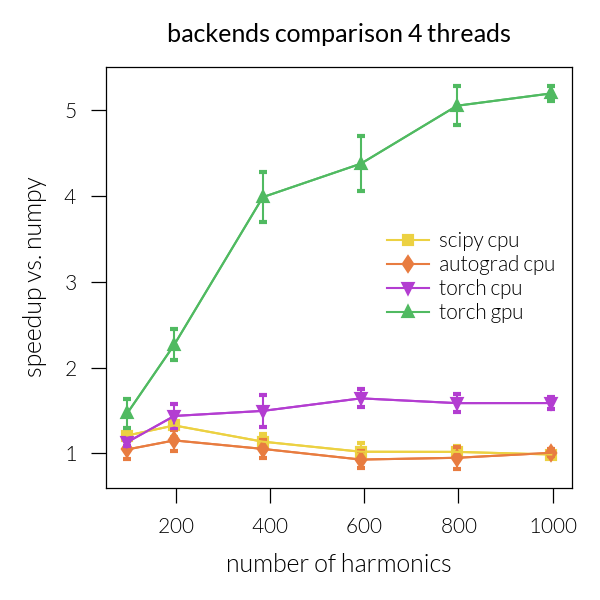 backends comparison 4 threads