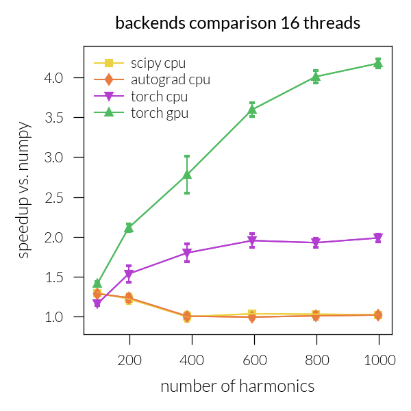 backends comparison 16 threads