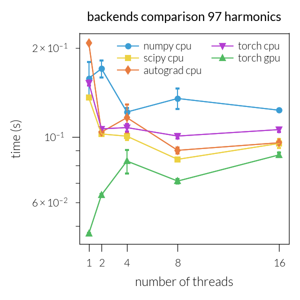 backends comparison 97 harmonics