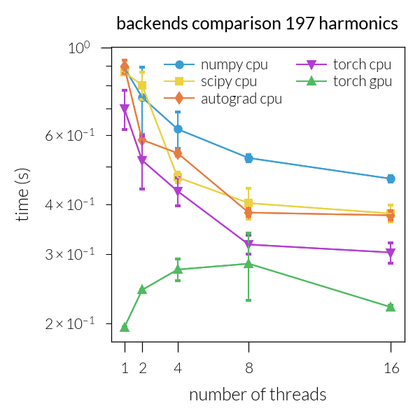 backends comparison 197 harmonics
