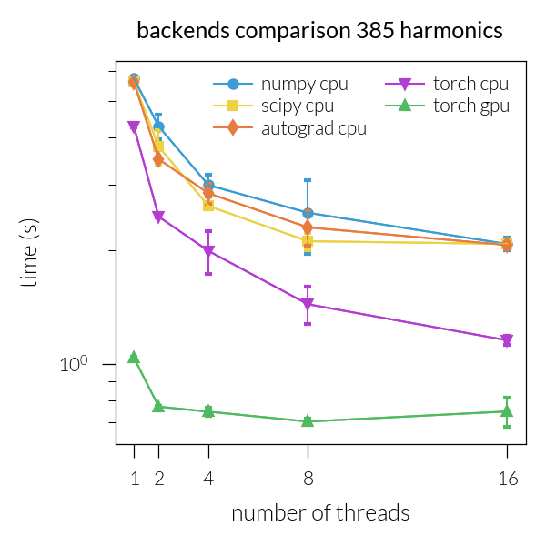 backends comparison 385 harmonics