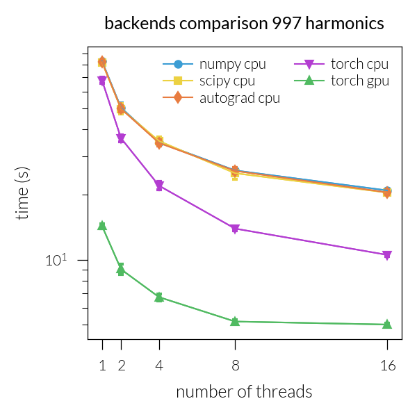 backends comparison 997 harmonics