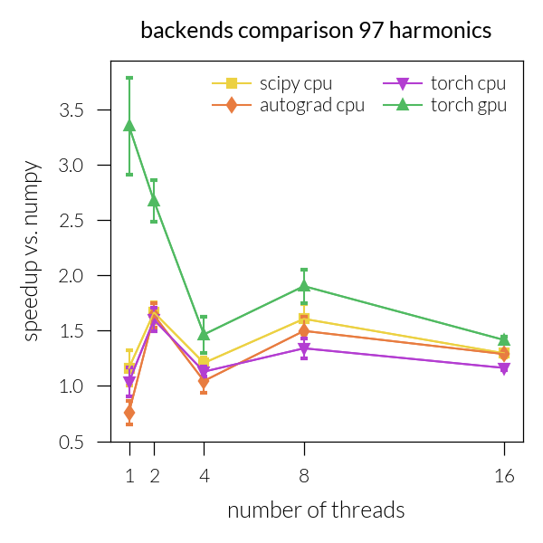 backends comparison 97 harmonics