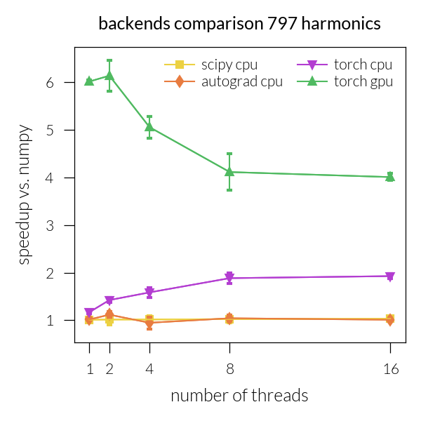 backends comparison 797 harmonics