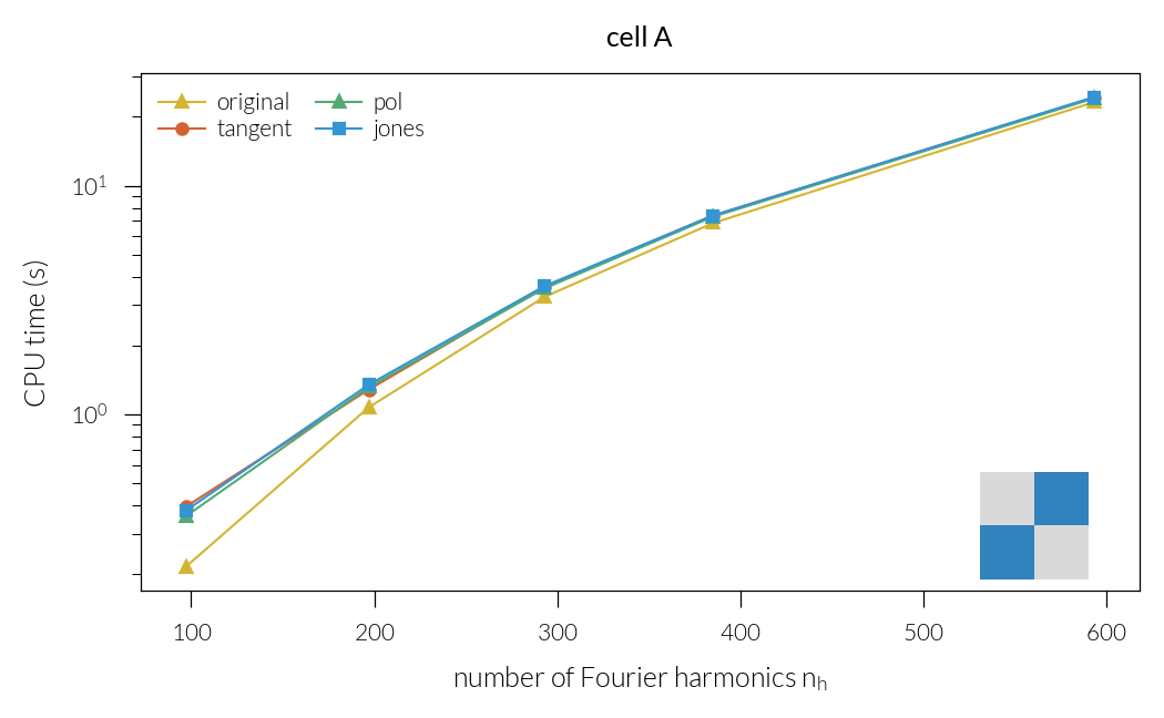 cell A