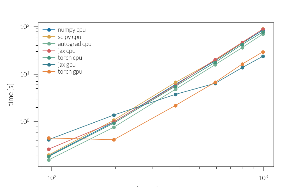 plot modal