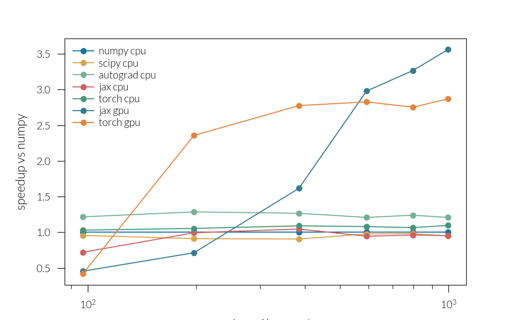 plot modal